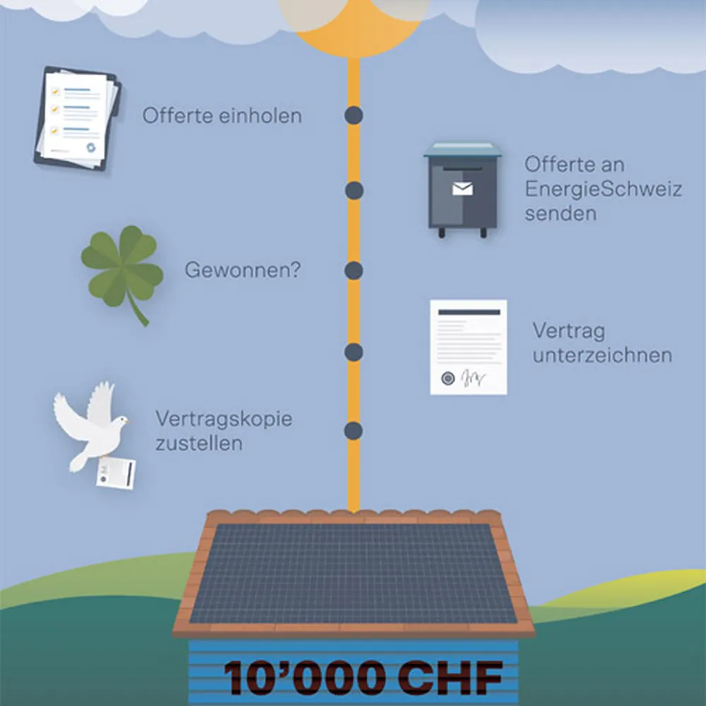 Solarwettbewerb von EnergieSchweiz