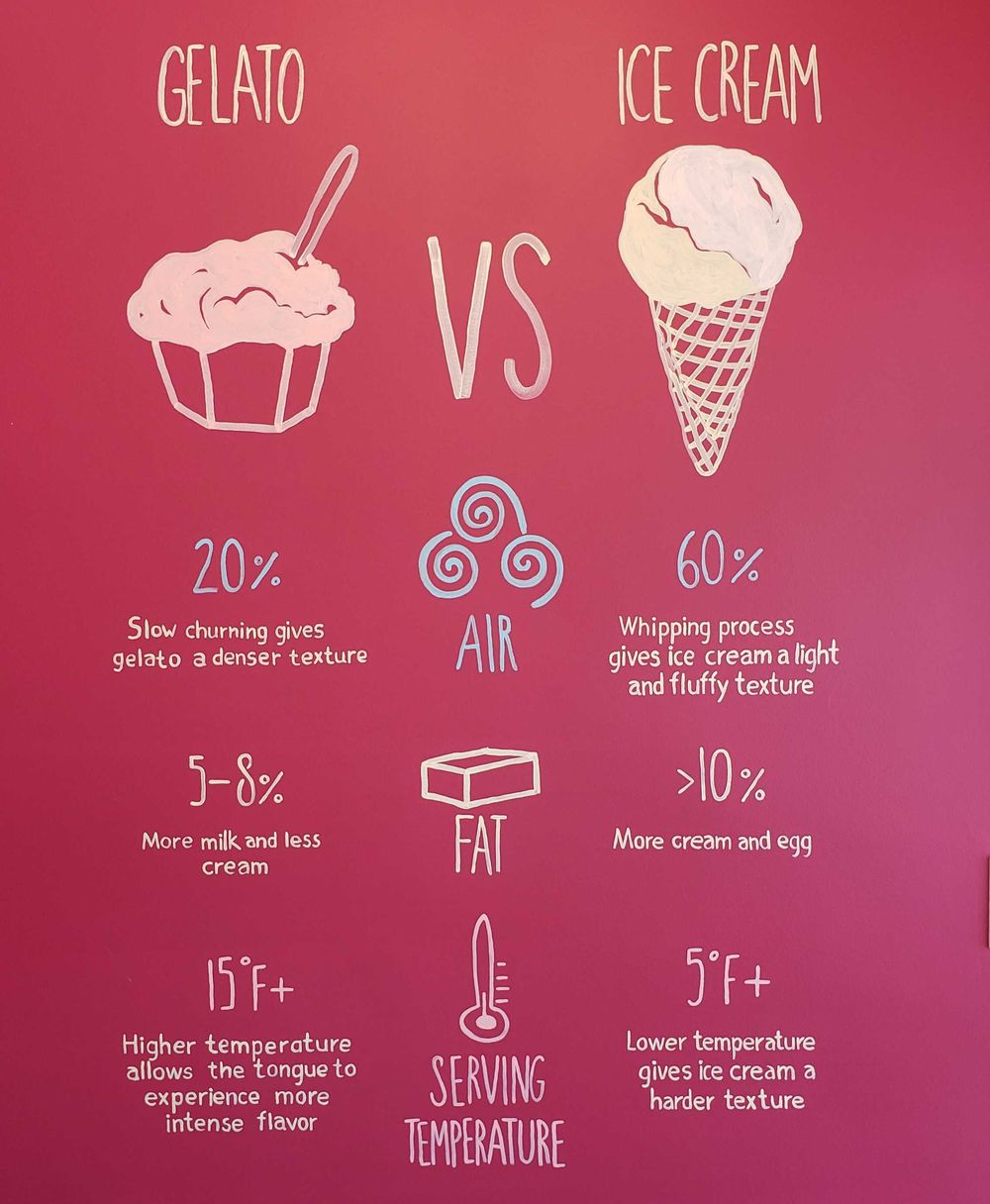 Gelato Base Explained: What you Need to Know