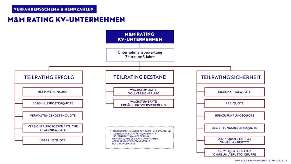 2024-09-04_Grafik_MM_Rating_KV-Unternehmensrating