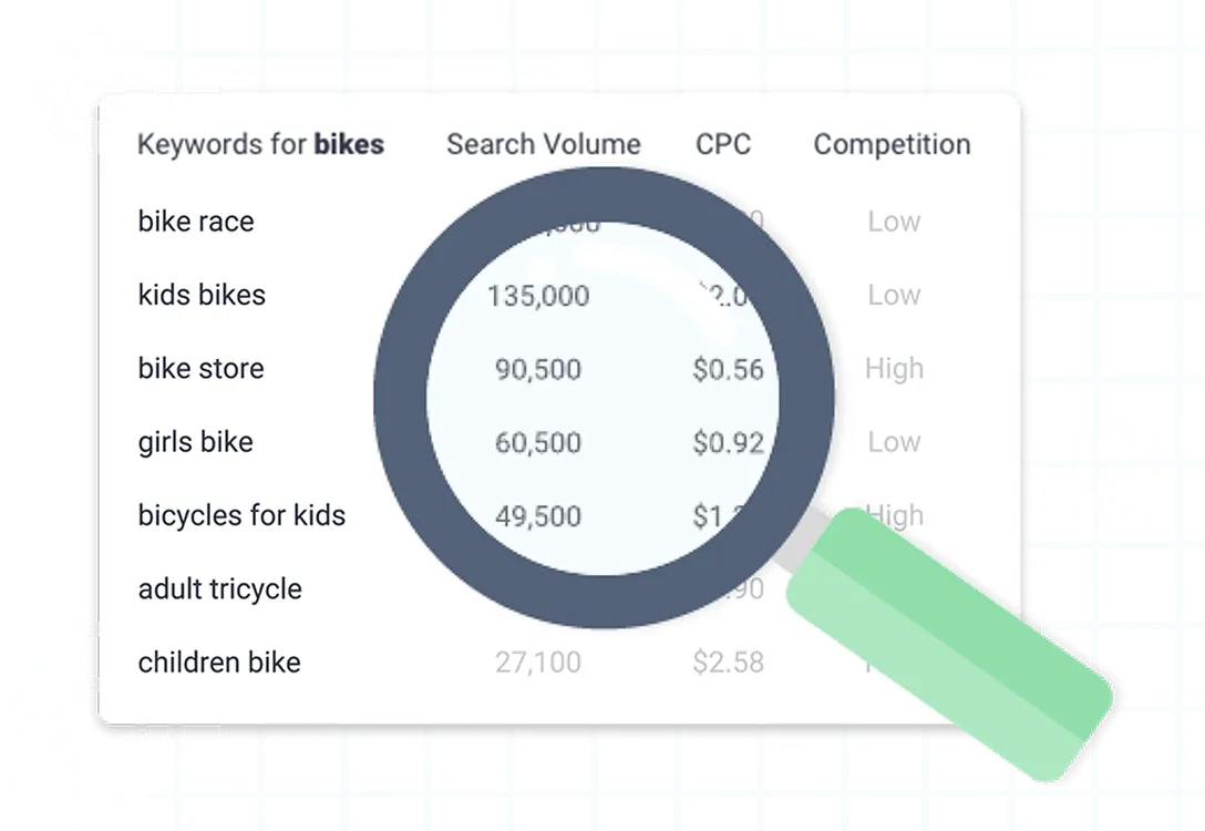 Image showing bike related keywords, their search volume, CPC and competition level