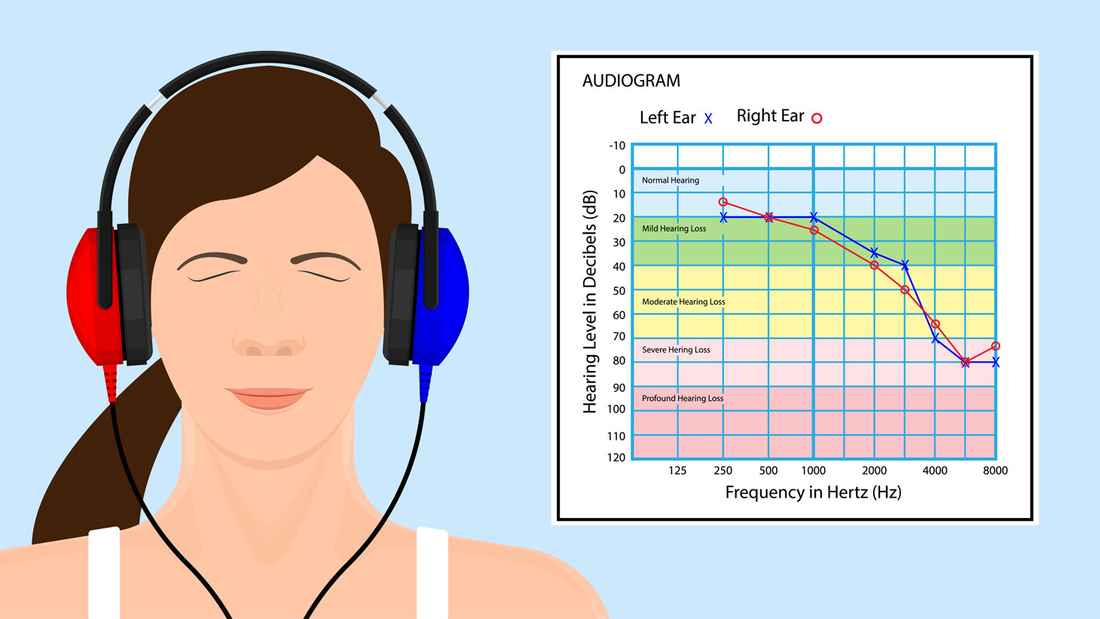 human benchmark test hearing