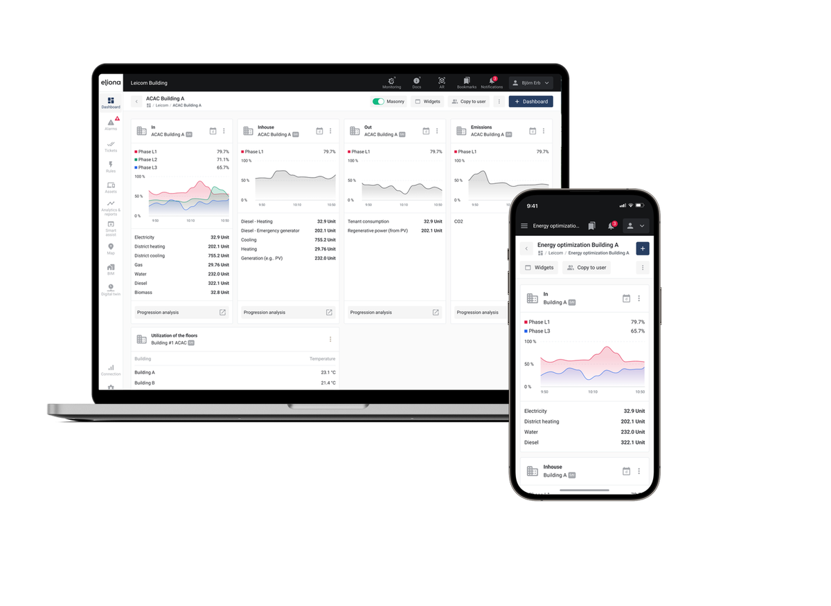 ABB Ability™ BuildingPro Suites
