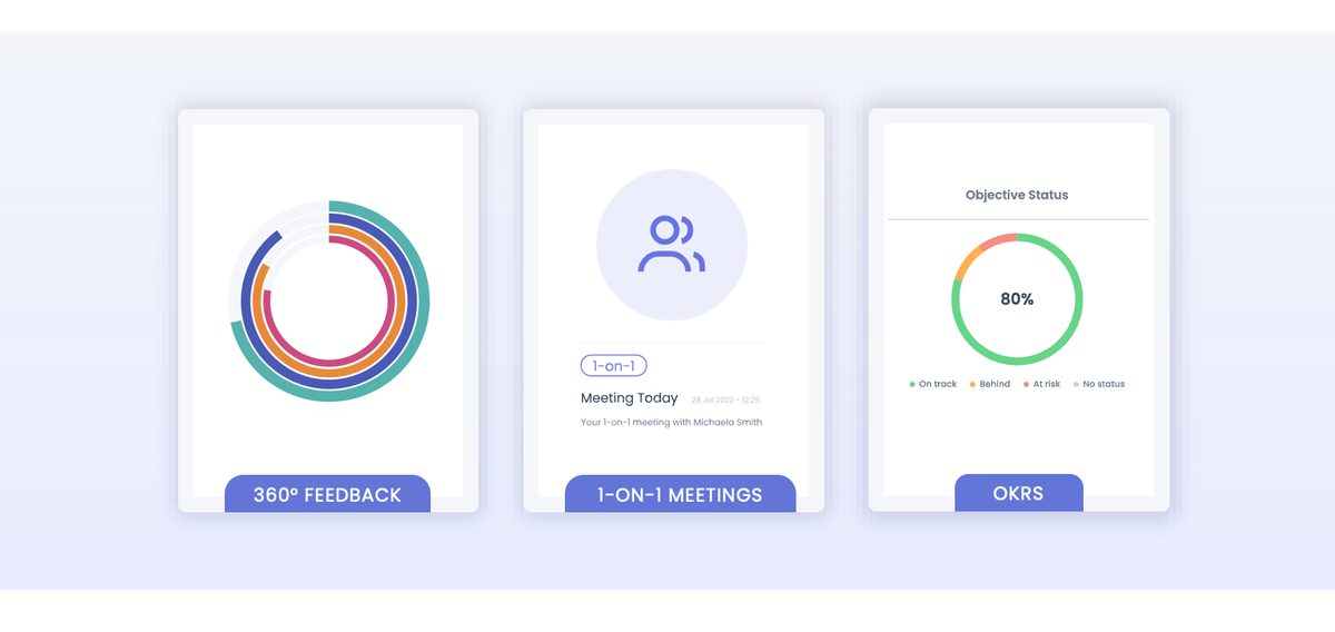 Three columns showing "360° Feedback" with a colorful chart, "1-on-1 Meetings" with an icon, and "OKRs" with an 80% progress circle.
