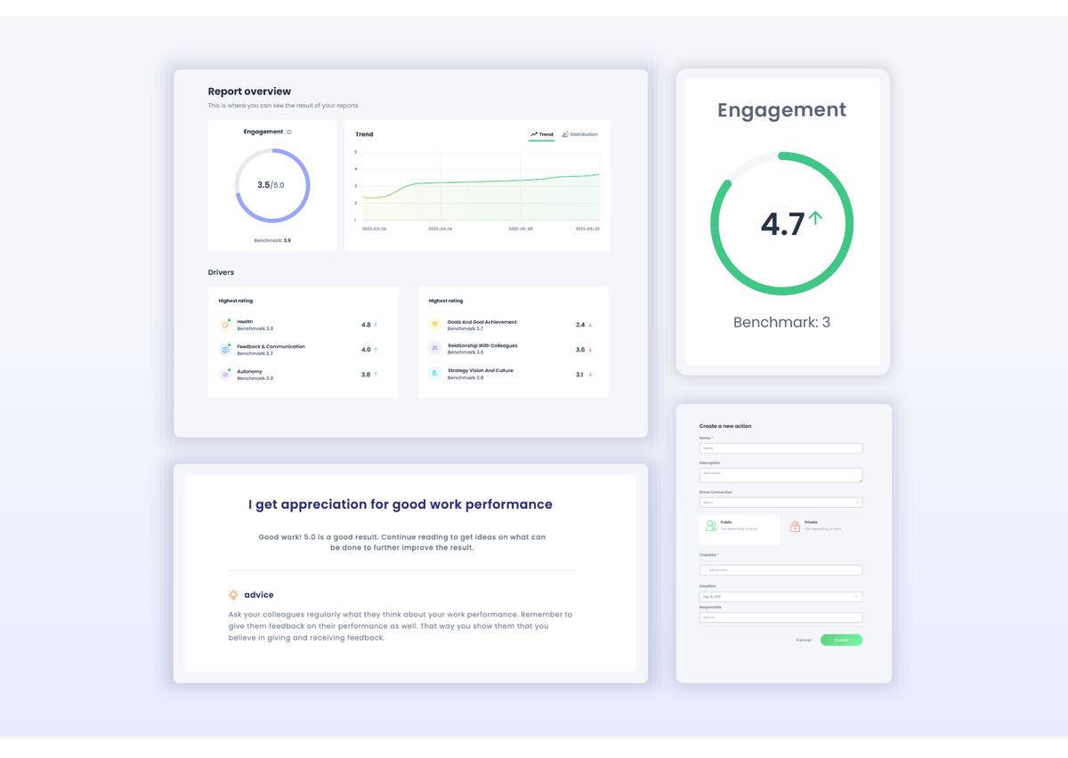 Dashboard showing report overview, engagement score, trend graph, performance ratings, appreciation message, and form for creating a new action.