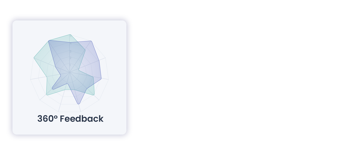 Screen shot from the Eletive app showing a spider chart from the 360° feedback tool