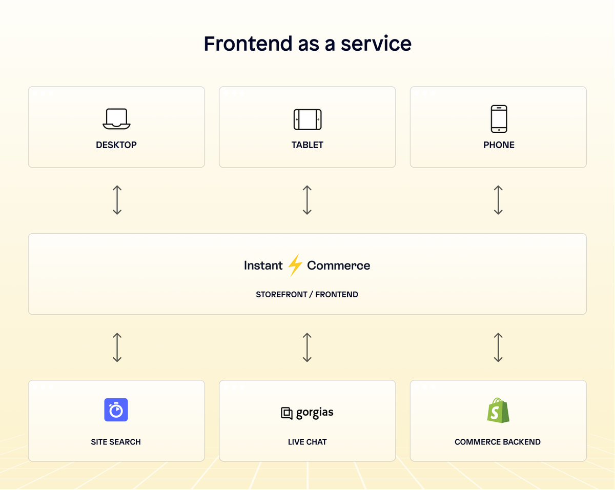 What is frontend as a service? Example