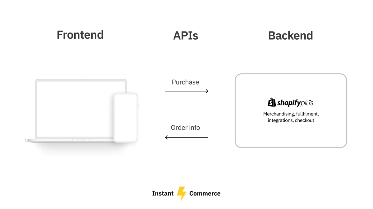 How does headless commerce work