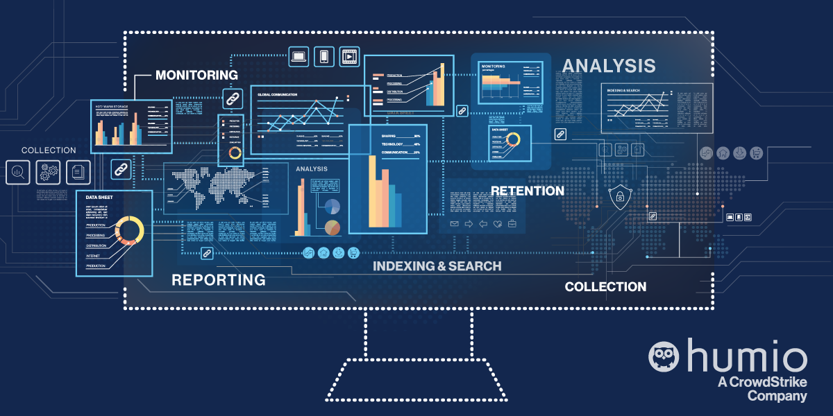 What Is Log Management Importance Best Practices Humio