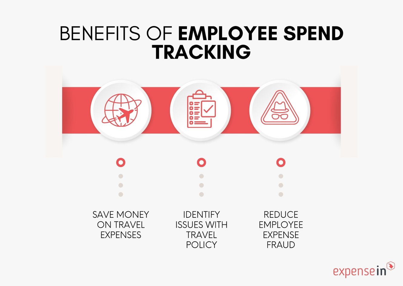 How to Track Employee Spending | Complete Guide | ExpenseIn