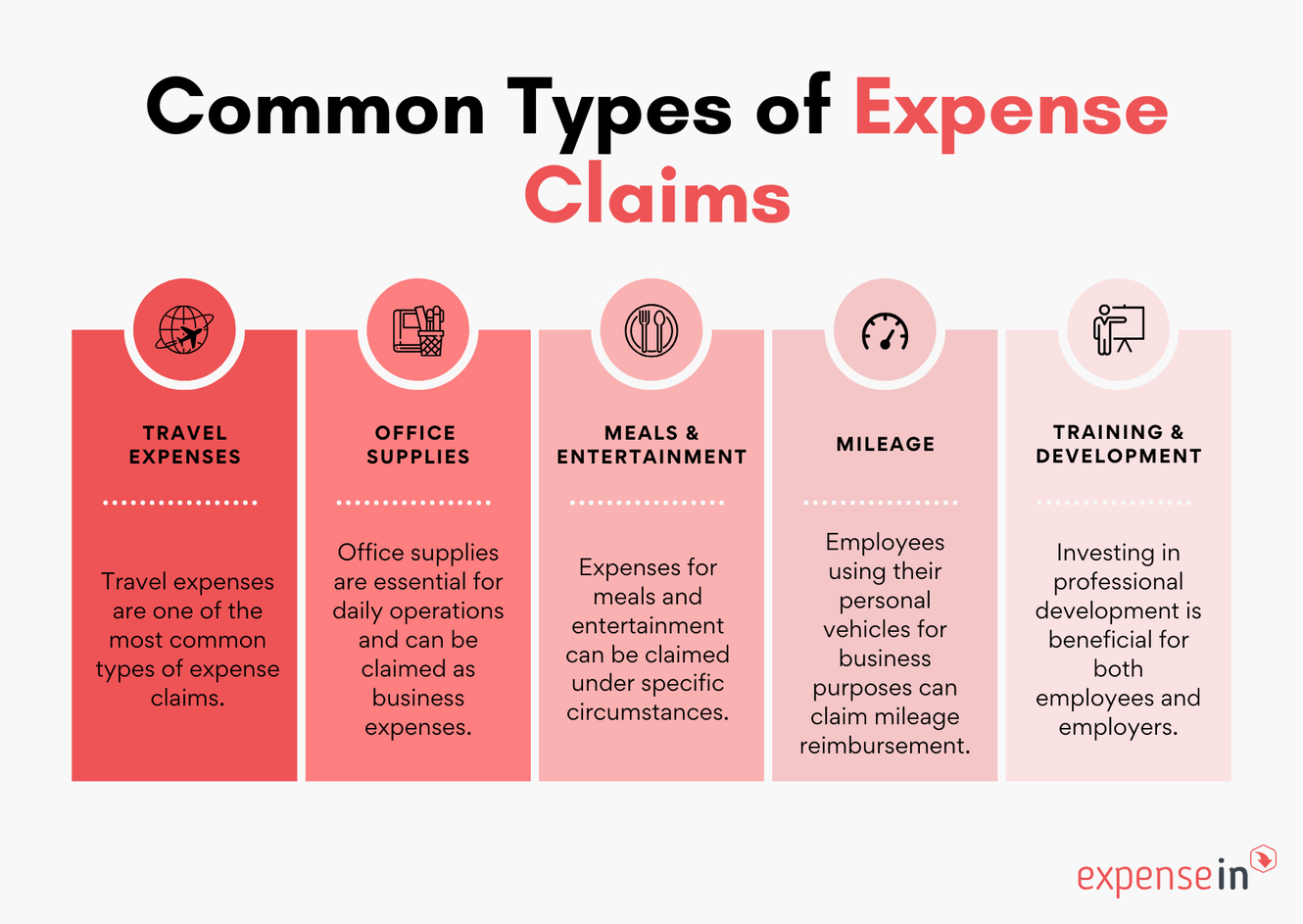 Expense Claims: Types, Management & Best Practices for 2025 - ExpenseIn