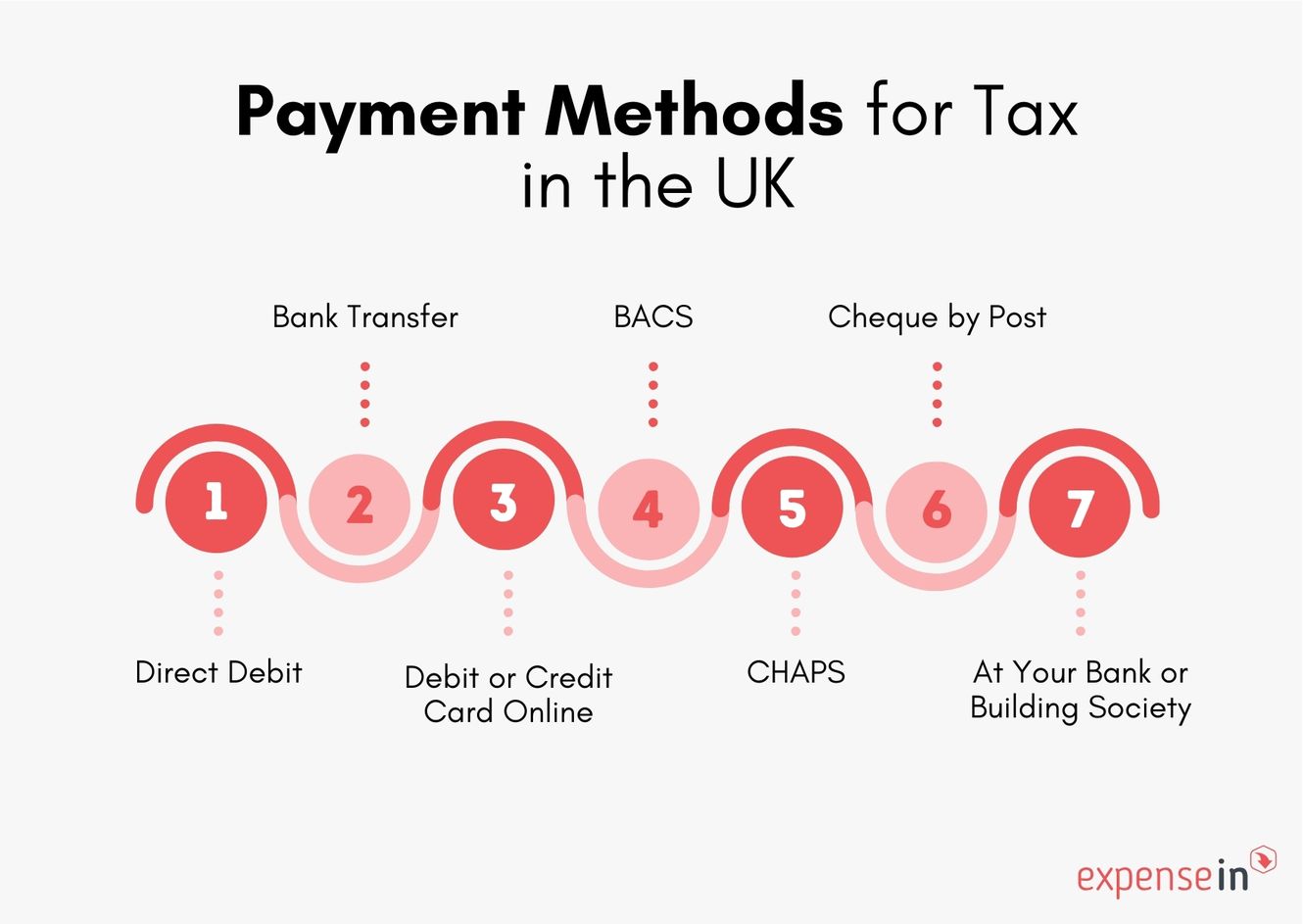 Fiscal Year In UK: Dates & Deadlines - ExpenseIn Blog