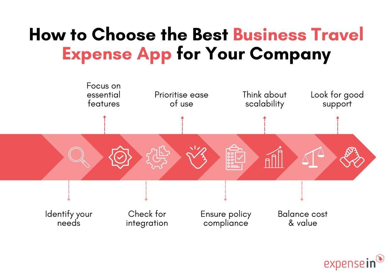 Top 5 Business Travel Expense Apps of 2025 - ExpenseIn Blog