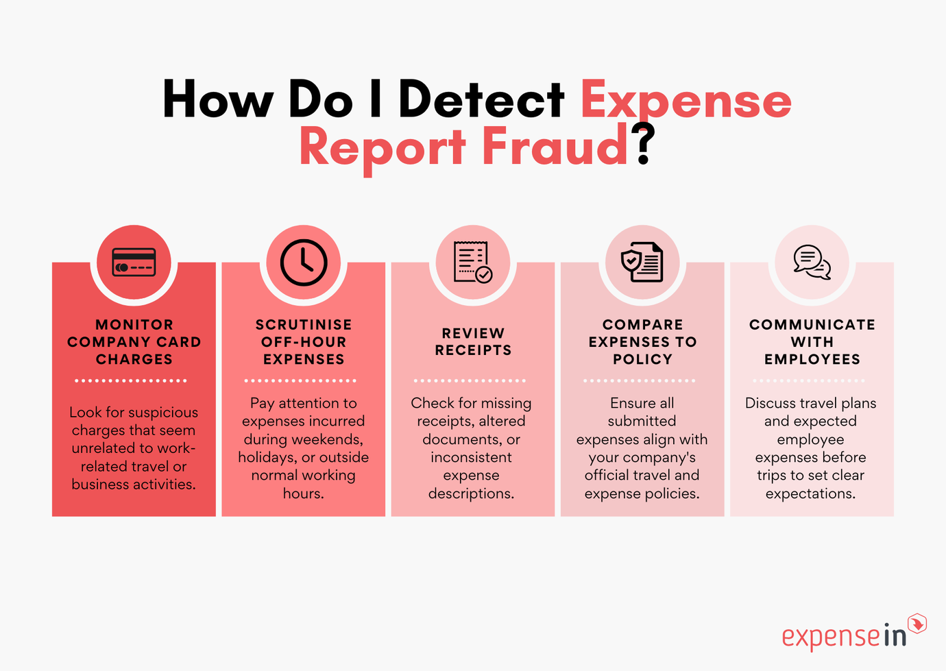 How To Confront Expense Reimbursement Fraud | ExpenseIn