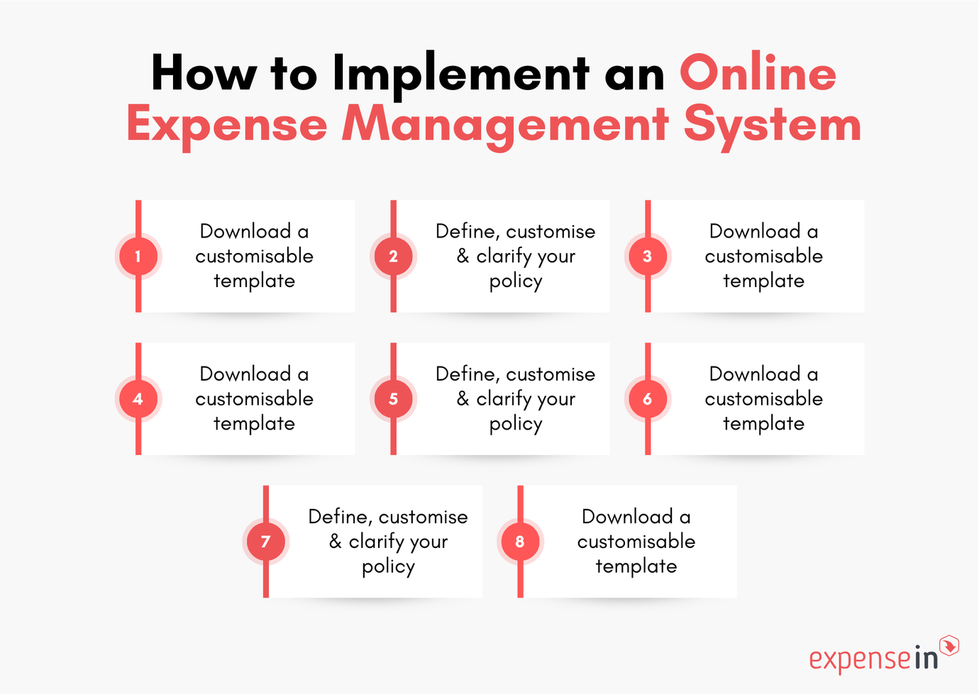 5 Best Expense Management Systems | Guide | ExpenseIn