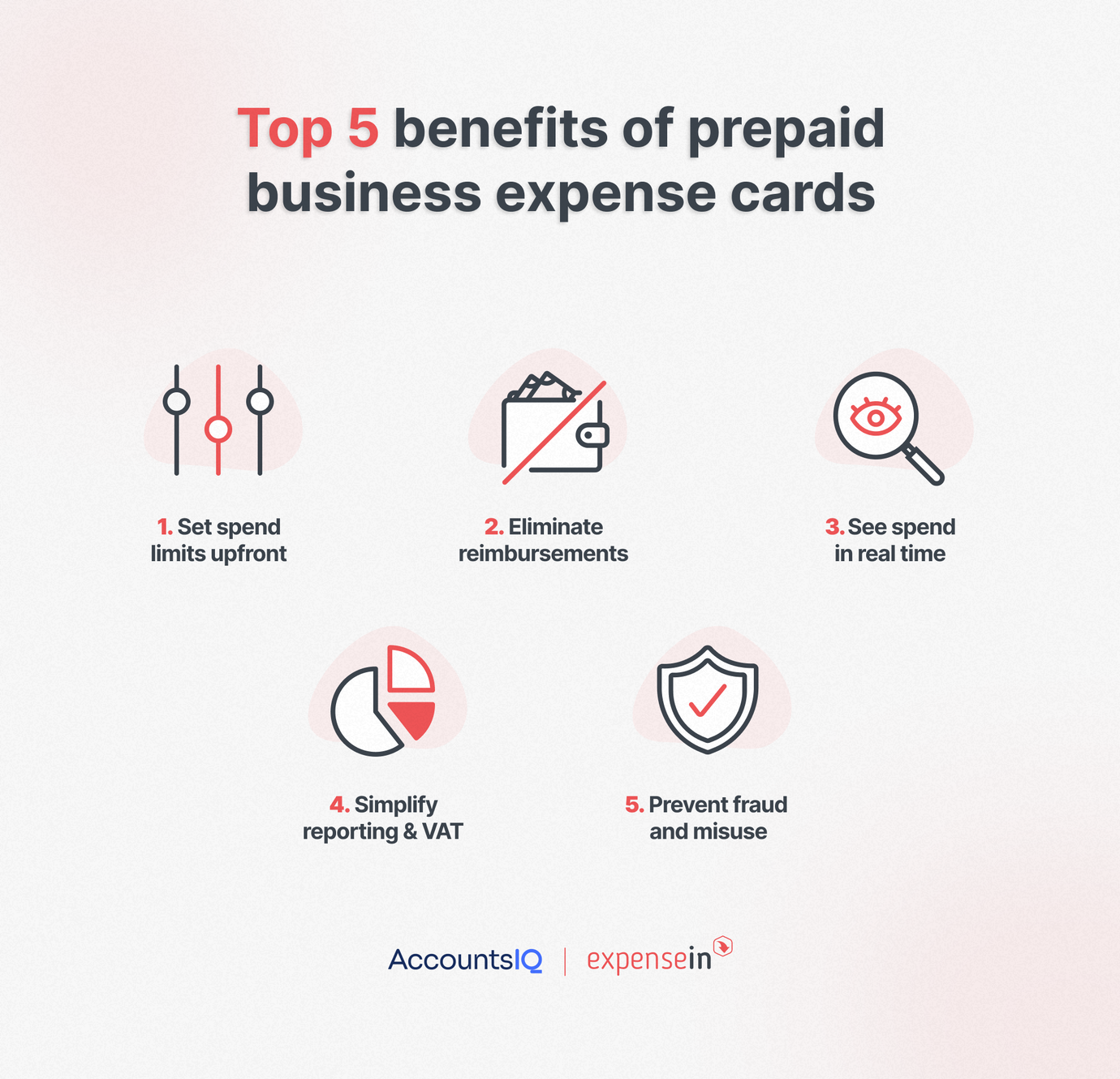 Prepaid Business Expense Cards UK: Control Spend in Real Time ...