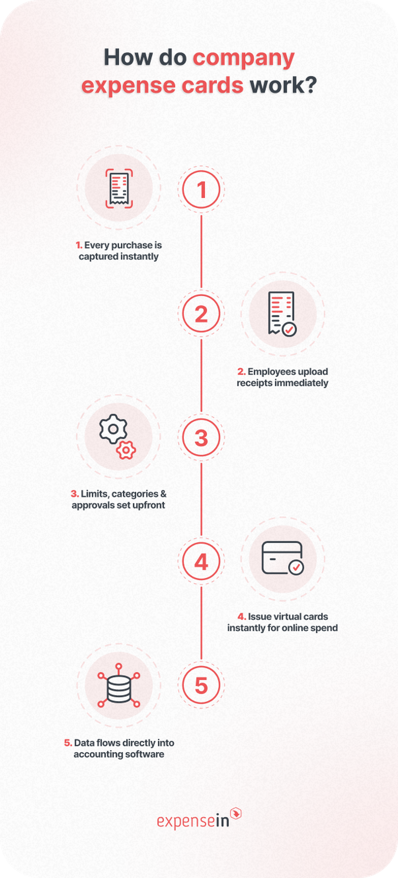 Corporate Credit vs Expense Cards: Which is Best for Company Spending ...