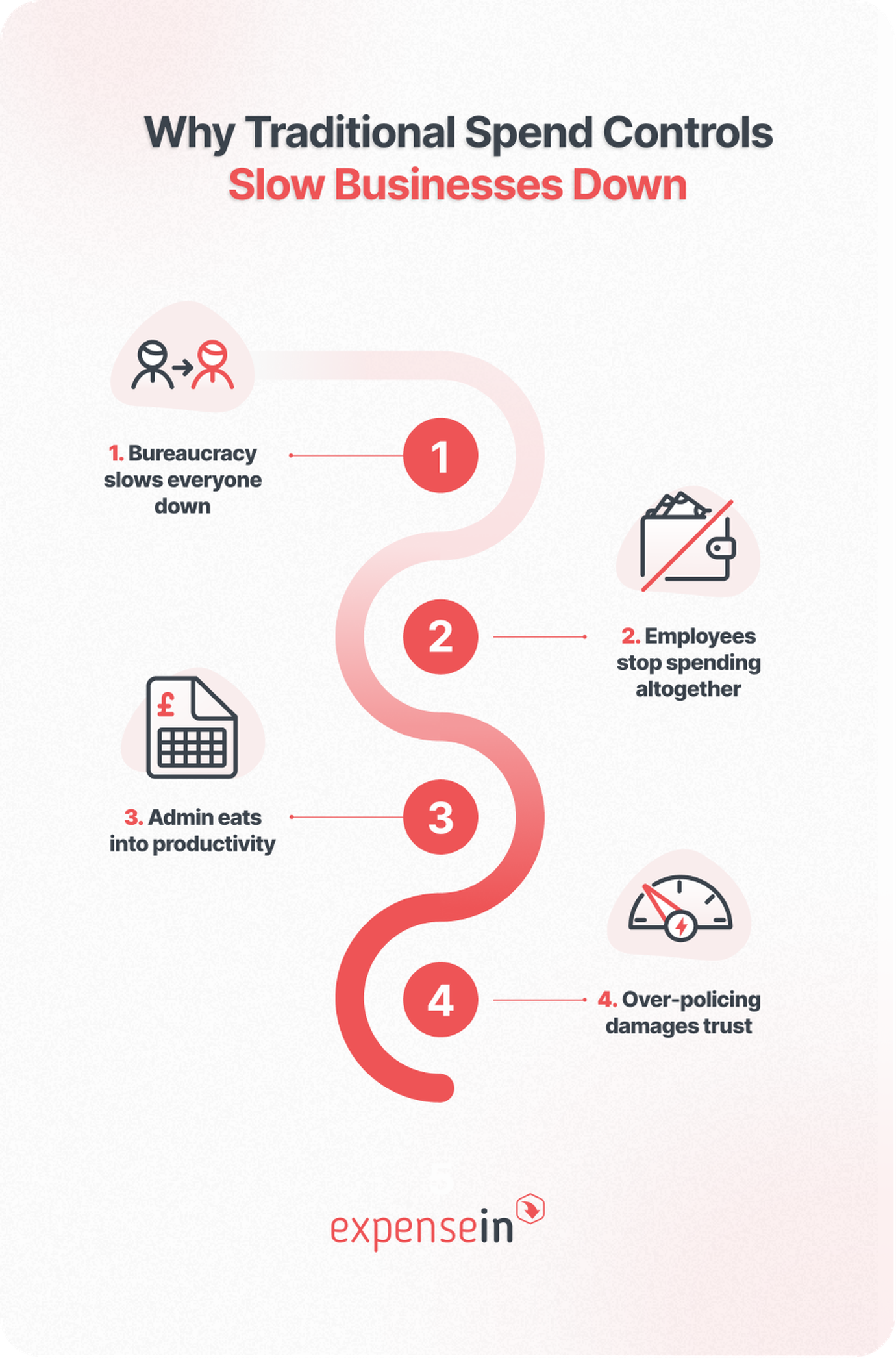 How to Control Employee Spending Without Slowing Down the Business ...