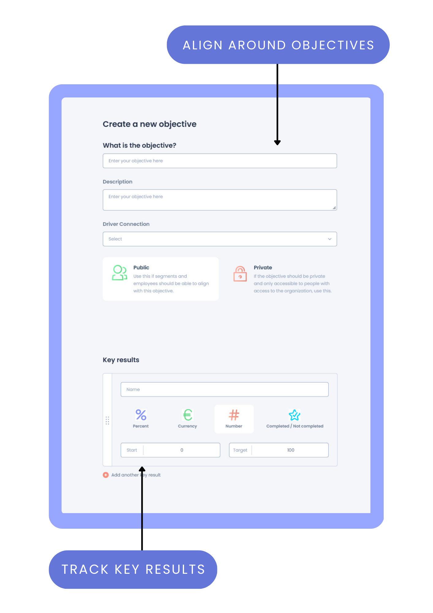 17 effective performance management review templates for 2023 | Eletive