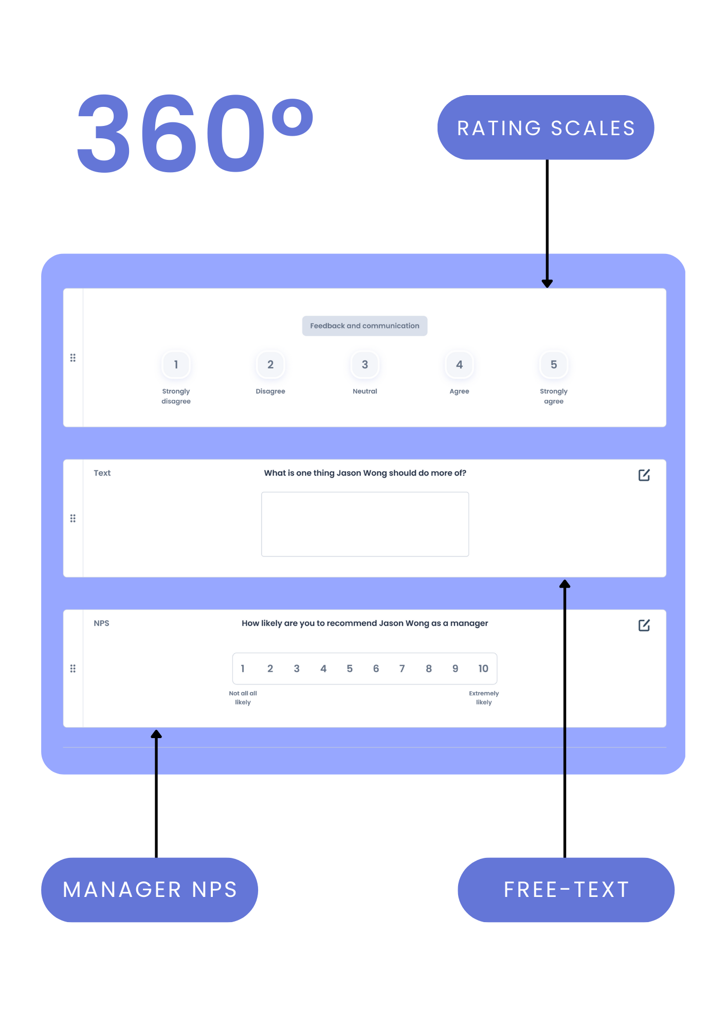 Choose the right performance review scale for your company | Eletive