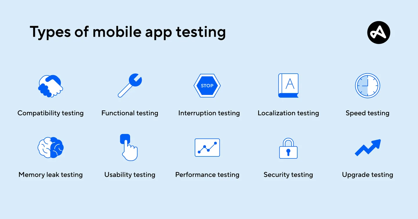 Mobile app testing types
