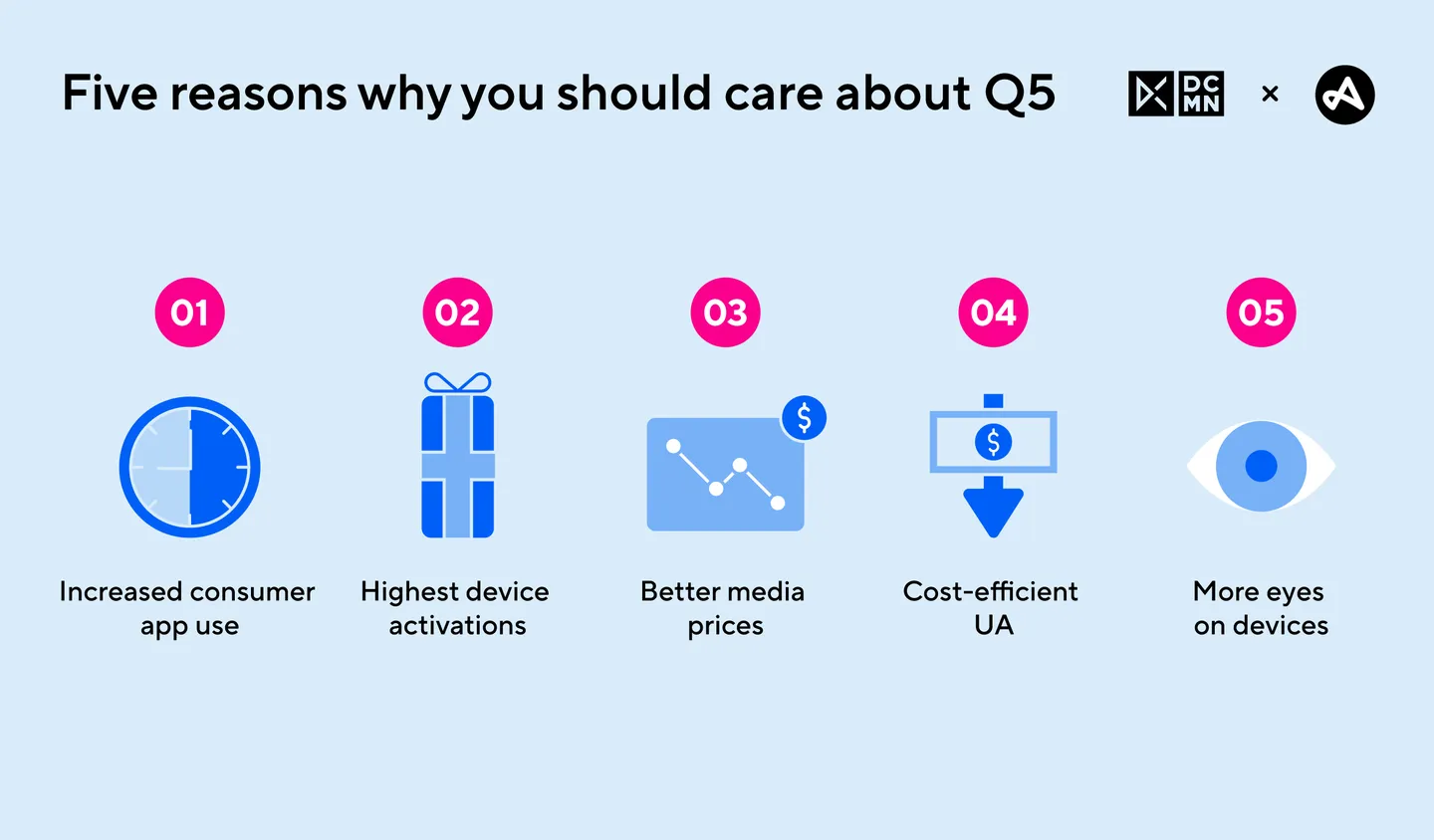 Five reasons why you should care about Q5