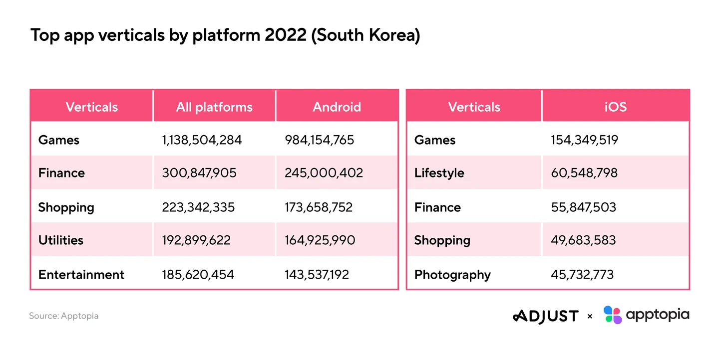 230216 southkorealinthreecharts blog chart01 v01