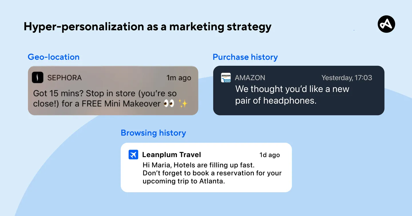 Hyper personalization as a marketing strategy