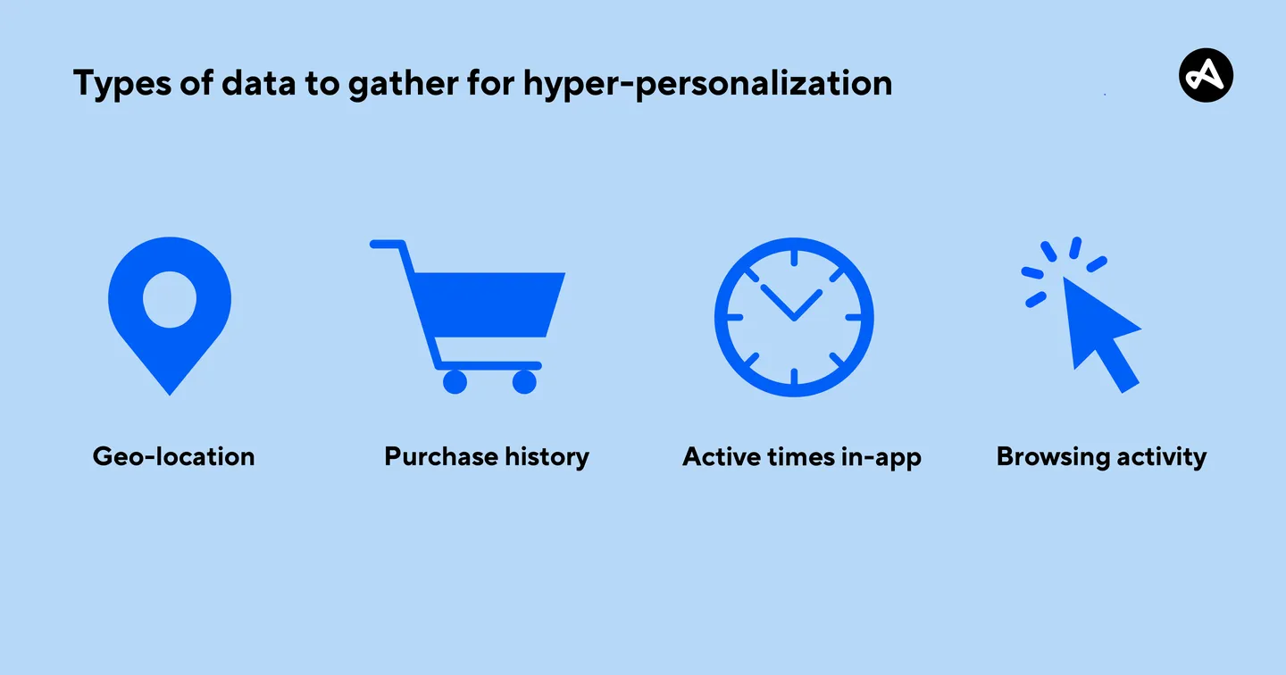 Types of data to gather for hyper personalization