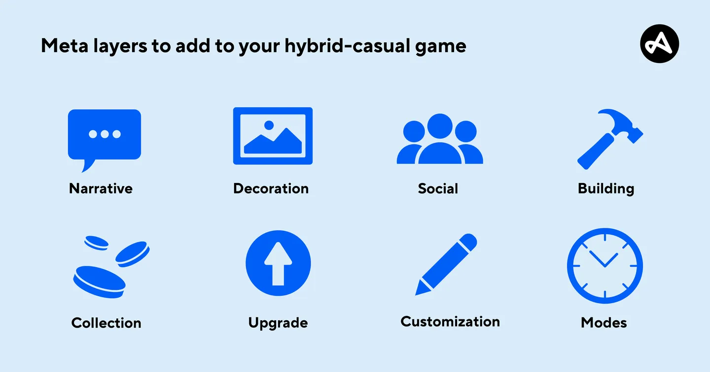 Meta layers to add to your hybrid casual game