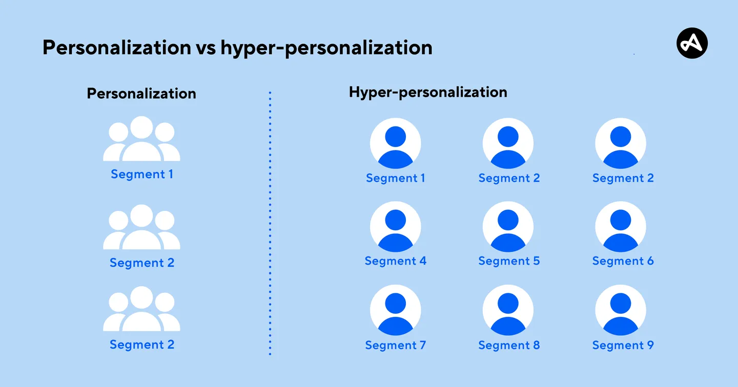 the difference between personalization and hyper-personalization