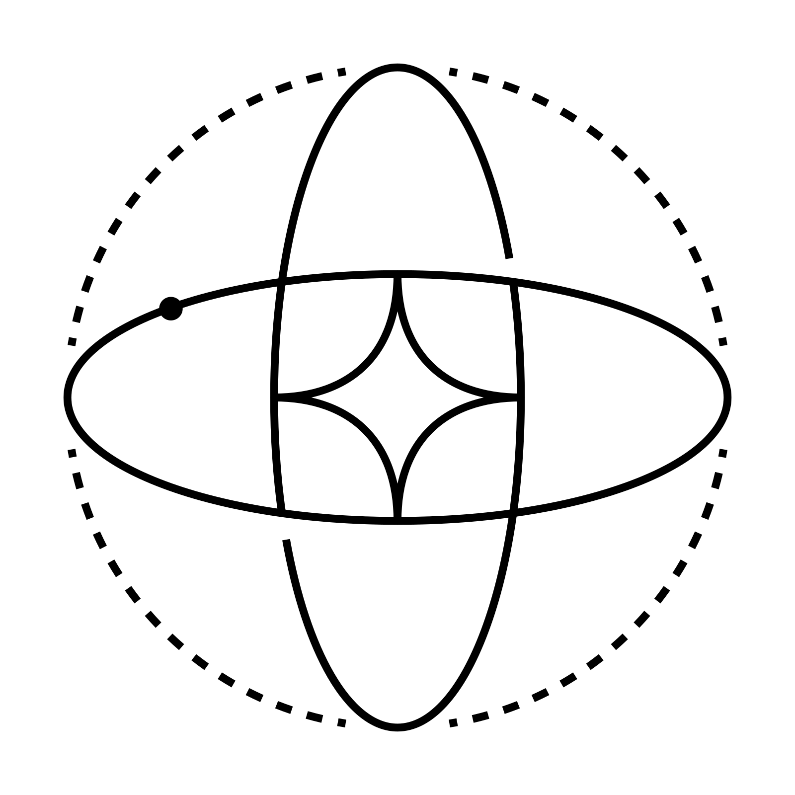 Line icon of crossing ellipses around a star in a dashed circle, representing training content and data for AI