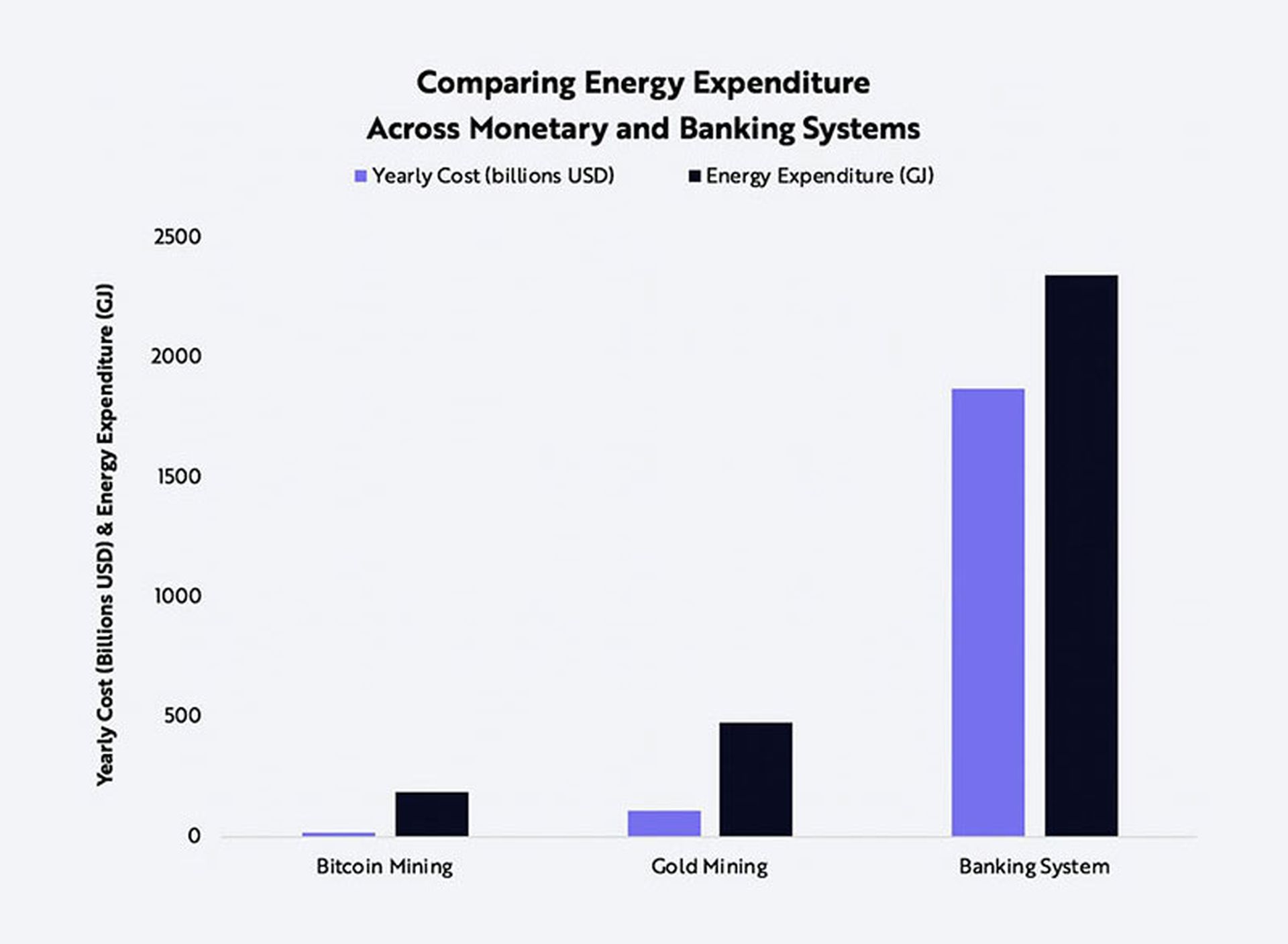 Bitcoin Statistik zum Stromverbrauch im Vergleich