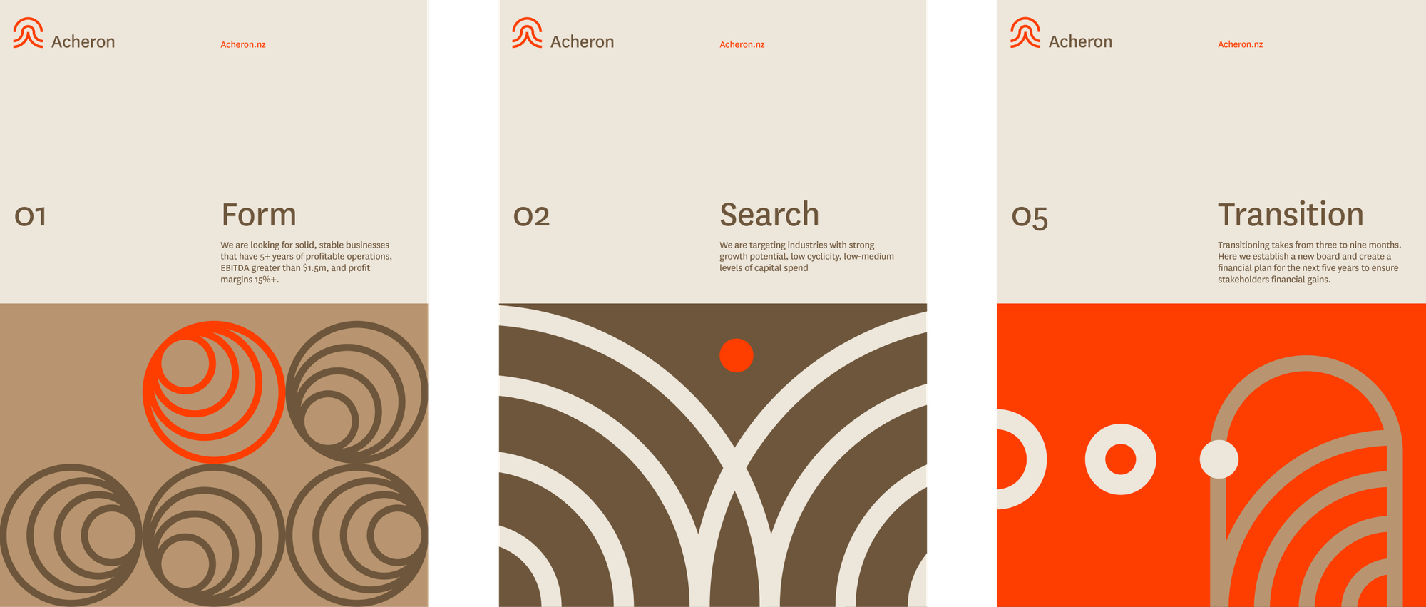 A set of three poster designs for Acheron capital explaining the search fund process