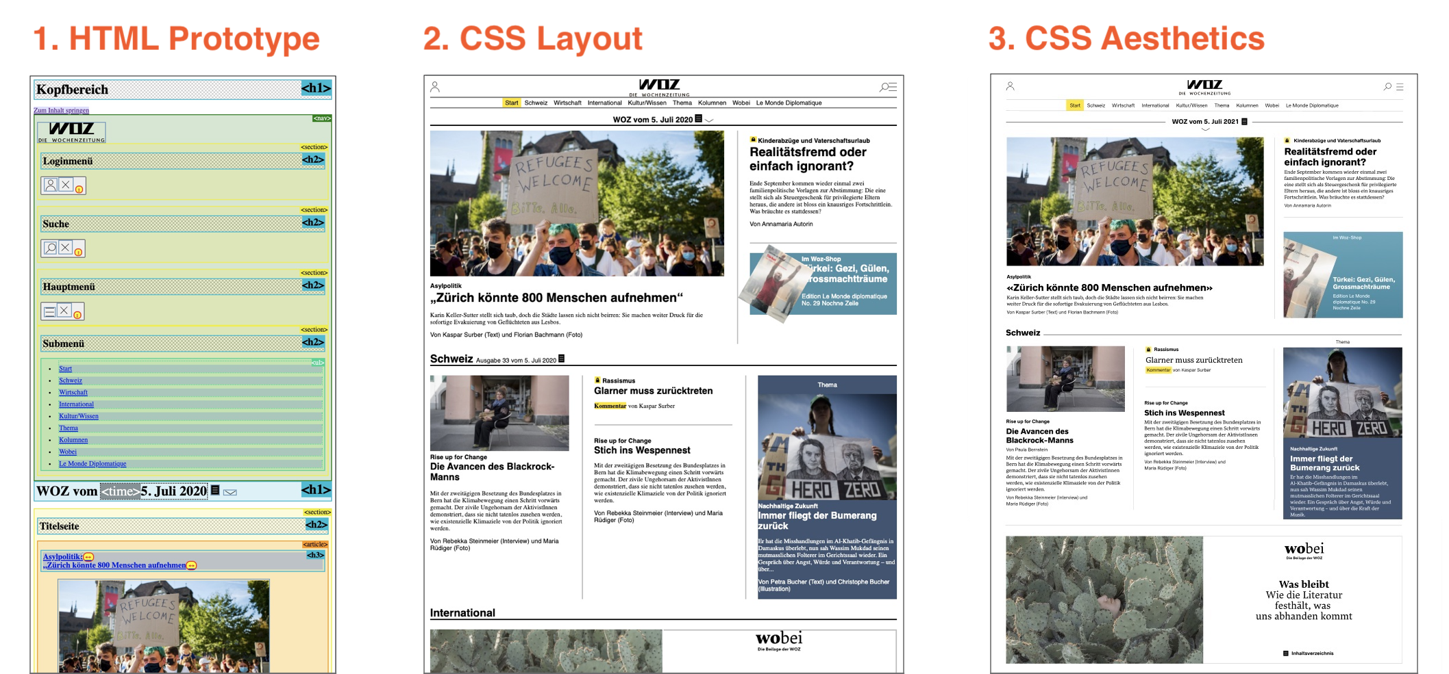An image depicting three different documents: the HTML prototype, the content with CSS layout, and the content after having added CSS aesthetics.
