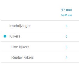 Screenshot van kijkers statistieken
