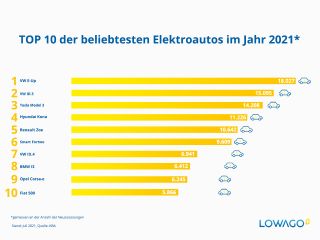 Beliebte Elektroautos in Deutschland