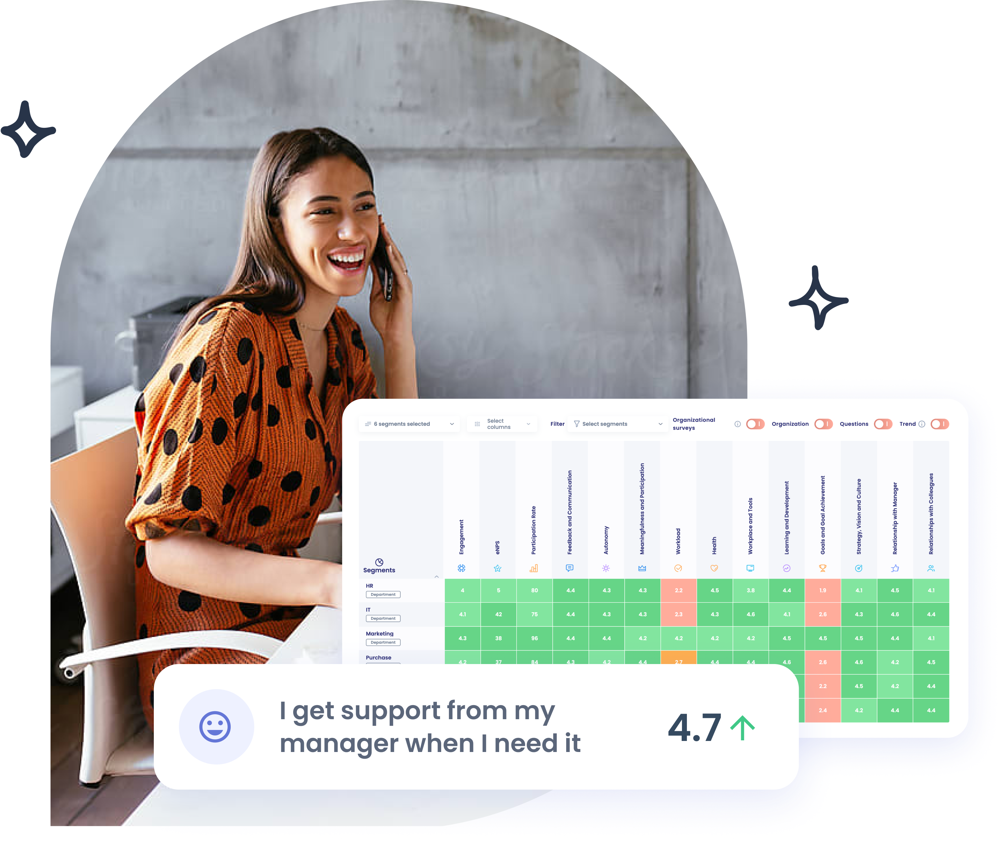 How to improve employee engagement in hospitality | Eletive