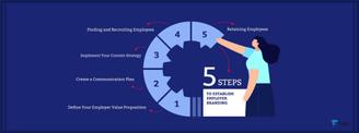5 Steps to establish Employer Branding
