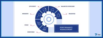 Staff and performance management steps