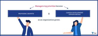 Types of managers priorities 