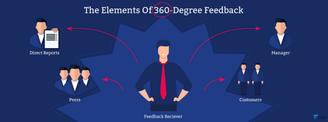 The Elements of 360 Degree Feedback