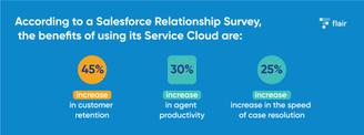 Service cloud