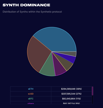 synth_dominance.png
