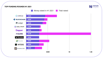 top_funding_rounds_h1_2021.png