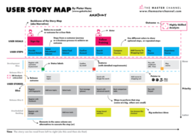 User story map poster blurred