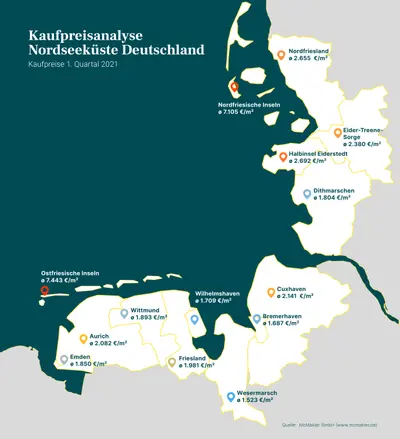 Grafik mit Nordsee-Städten und Immobilienpreisen 