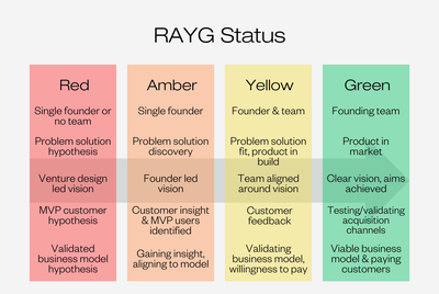 What is a Venture Studio? - Founders Factory