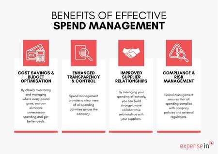 Spend Development What is Spend Management? | Blog | ExpenseIn