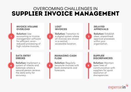 The Complete Guide to Supplier Invoice Management | Blog