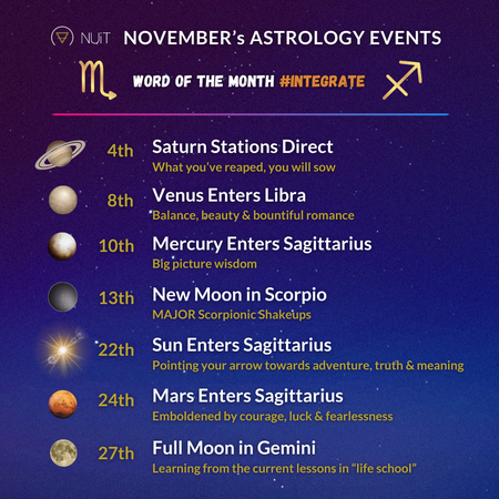 November Astrology 2023 events and Horoscope forecasts